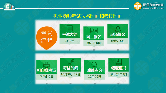 【視頻】2019執(zhí)業(yè)藥師錢韻文中期復習指導：聽懂、記住、會做題