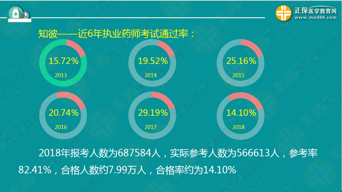 【視頻】2019執(zhí)業(yè)藥師錢韻文中期復習指導：聽懂、記住、會做題