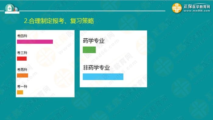 【視頻】2019執(zhí)業(yè)藥師錢韻文中期復習指導：聽懂、記住、會做題