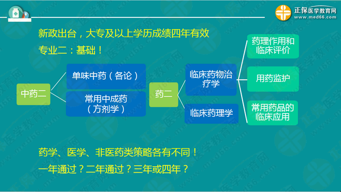 【視頻】2019執(zhí)業(yè)藥師錢韻文中期復習指導：聽懂、記住、會做題