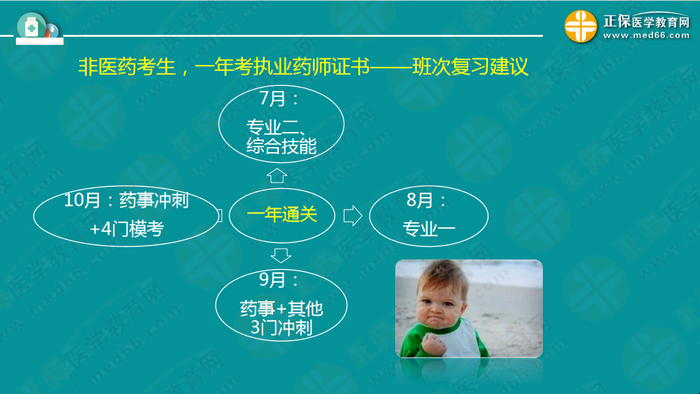 【視頻】2019執(zhí)業(yè)藥師錢韻文中期復習指導：聽懂、記住、會做題