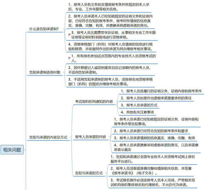 【政策圖解】執(zhí)業(yè)藥師考試報名“告知承諾制”實行方案！