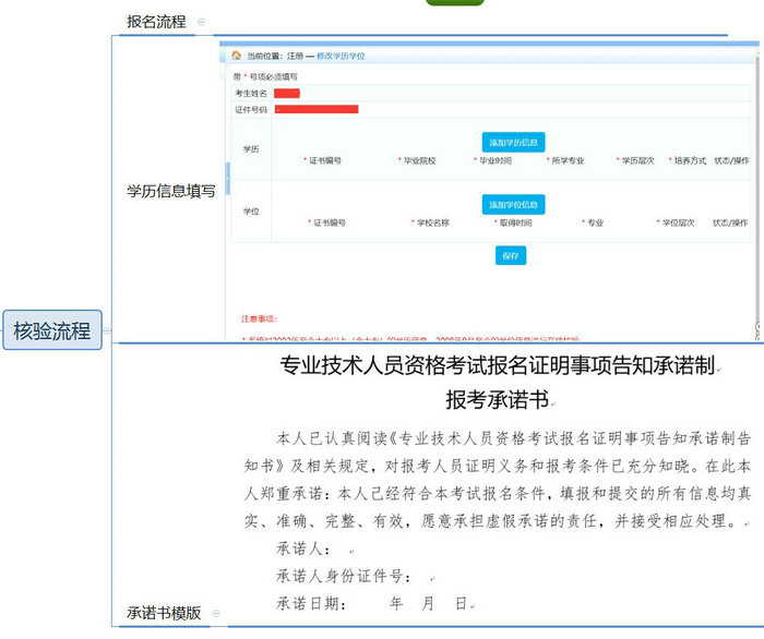 【政策圖解】執(zhí)業(yè)藥師考試報名“告知承諾制”實行方案！