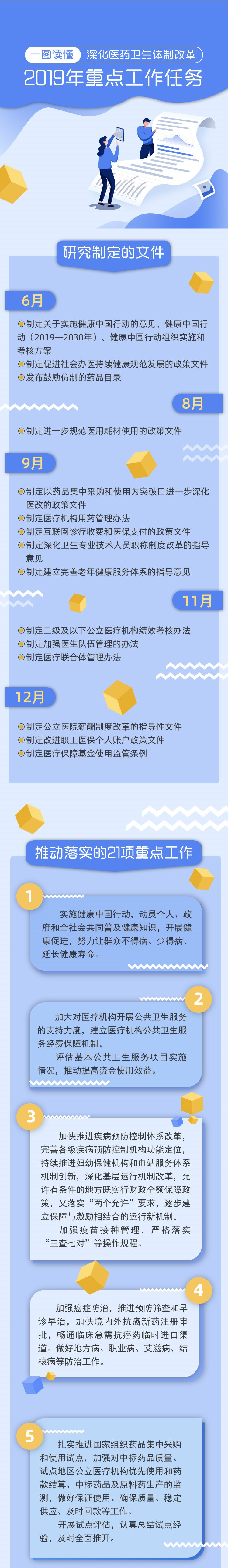 深化醫(yī)藥衛(wèi)生體制改革2019年重點工作任務