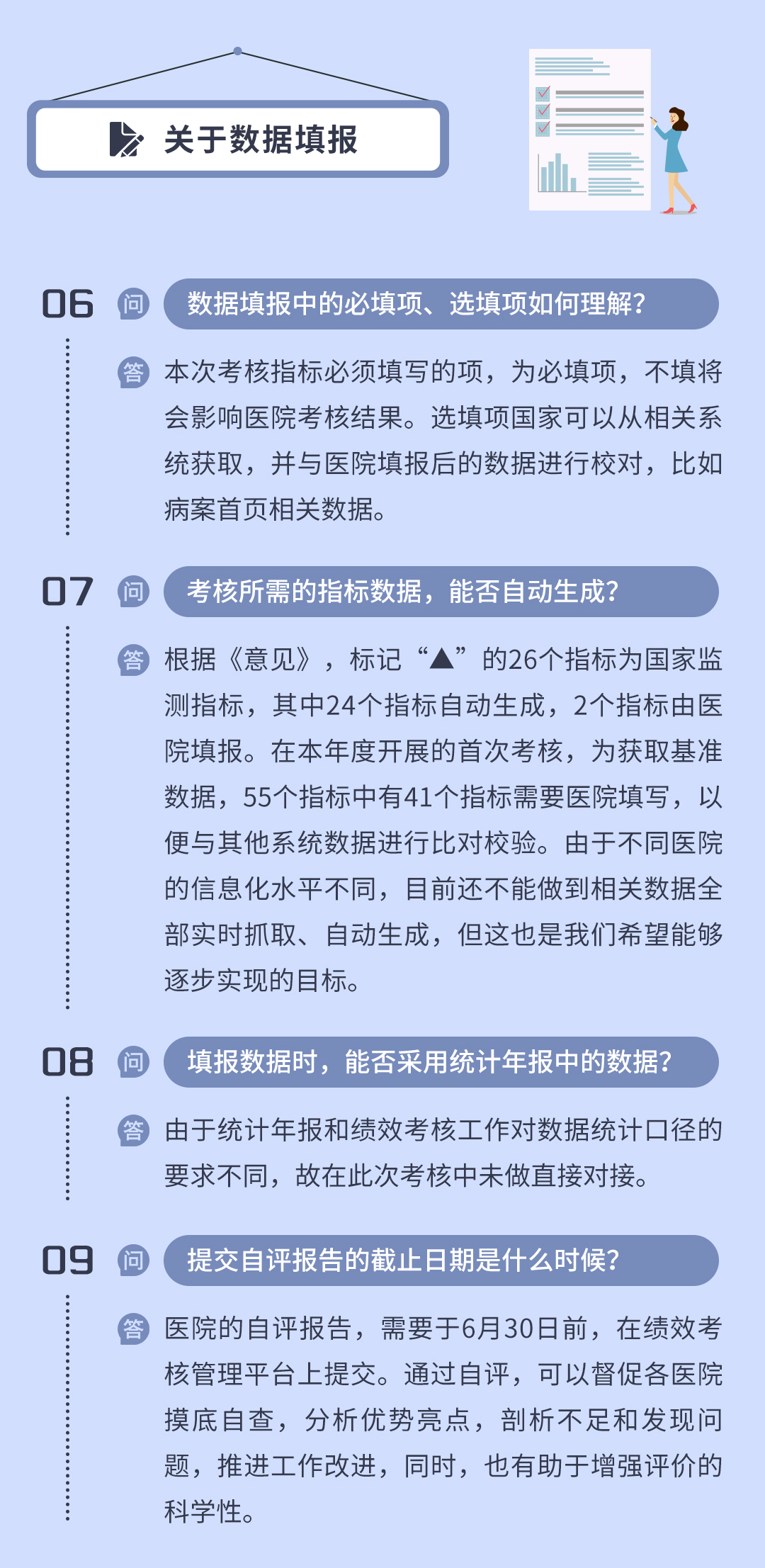 一圖讀懂：國家衛(wèi)健委三級(jí)公立醫(yī)院績效考核操作熱點(diǎn)問答