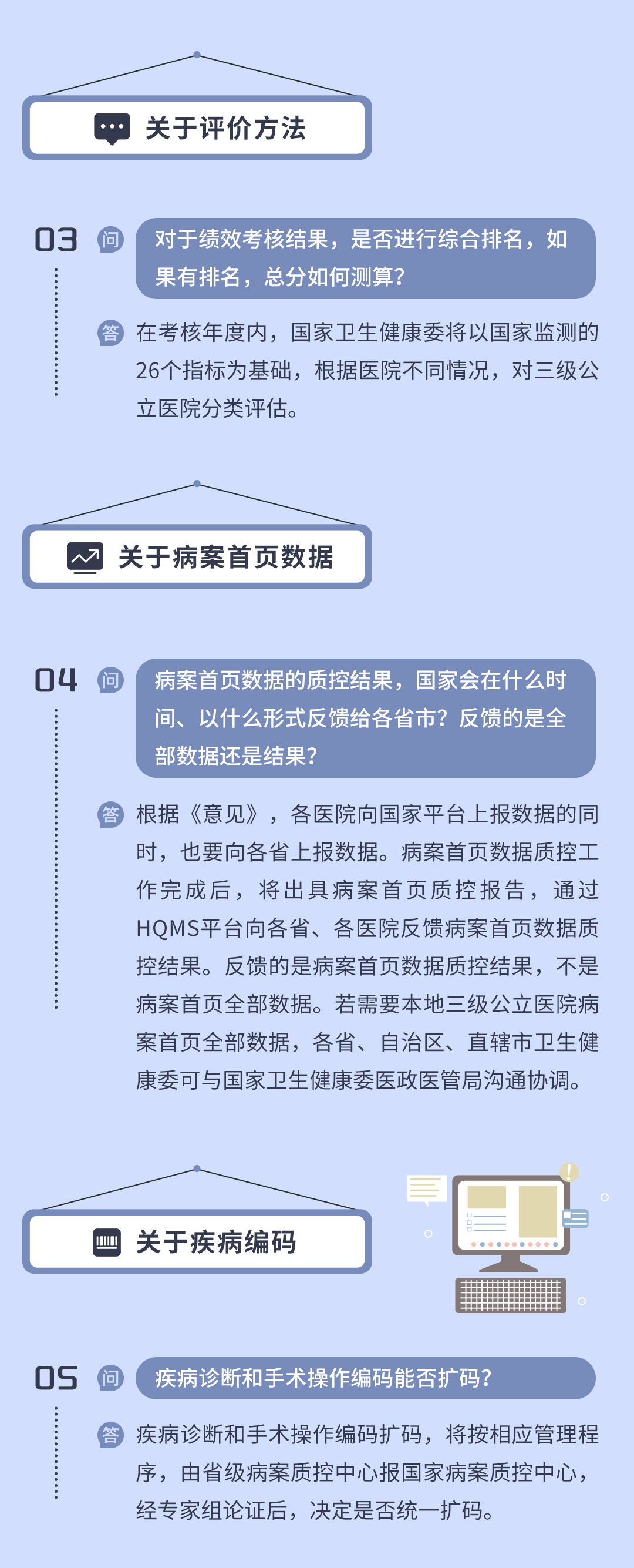 三級(jí)公立醫(yī)院績效考核