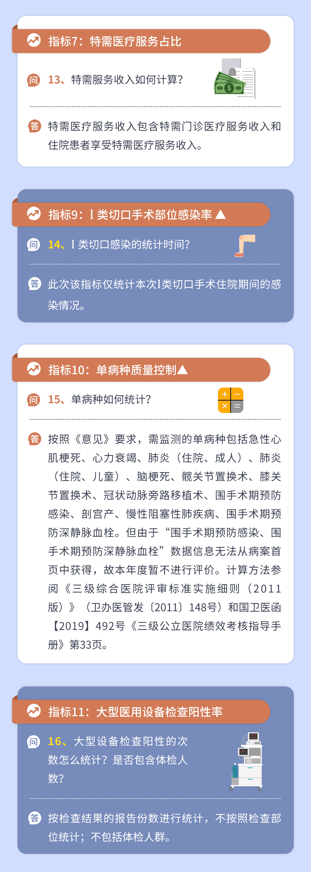 三級(jí)公立醫(yī)院績效考核