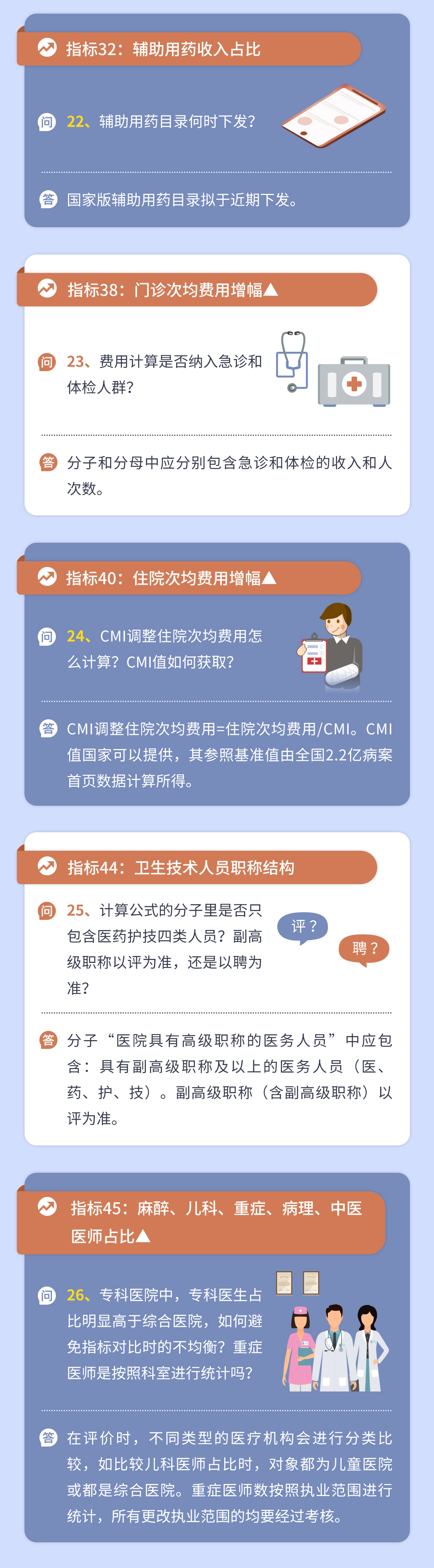 三級(jí)公立醫(yī)院績效考核