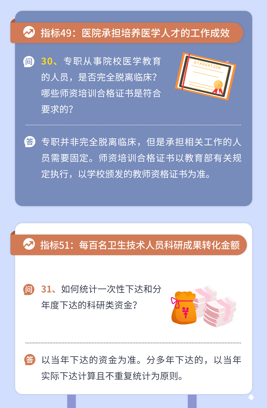 三級(jí)公立醫(yī)院績效考核