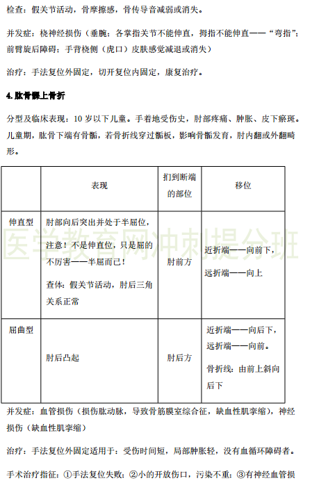 臨床執(zhí)業(yè)醫(yī)師考點(diǎn)精粹-運(yùn)動(dòng)系統(tǒng)6大?？贾R點(diǎn)串講！