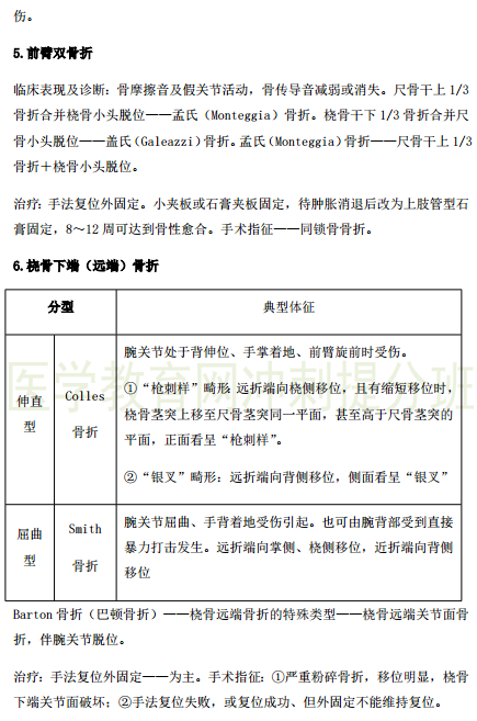 臨床執(zhí)業(yè)醫(yī)師考點(diǎn)精粹-運(yùn)動(dòng)系統(tǒng)6大?？贾R點(diǎn)串講！