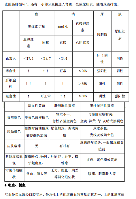 2019年臨床執(zhí)業(yè)醫(yī)師“實踐綜合”歷年必考的14個知識點梳理！
