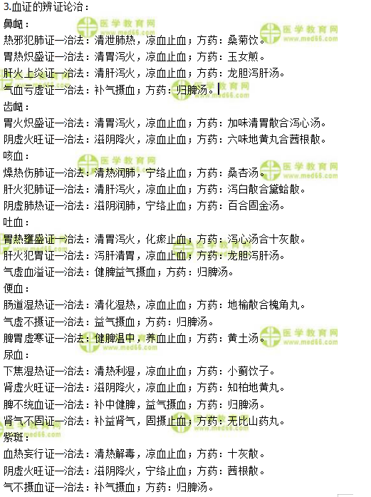 中西醫(yī)執(zhí)業(yè)醫(yī)師實踐技能第一站