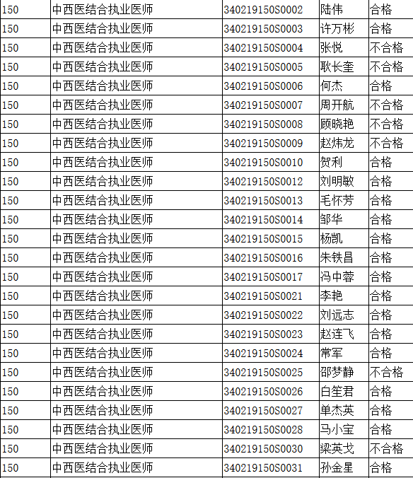 蚌埠中西醫(yī)執(zhí)業(yè)醫(yī)師實(shí)踐技能成績(jī)單