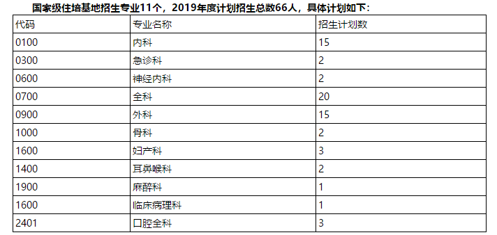 山東規(guī)培招生：臨沂市中心醫(yī)院住院醫(yī)師規(guī)范化培訓開始招生?。?019年7月）