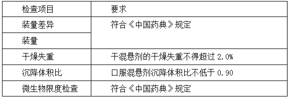 執(zhí)業(yè)藥師《中藥學(xué)專業(yè)知識一》“液體制劑質(zhì)量檢查與要求”【藥考3分鐘語音考點(diǎn)】