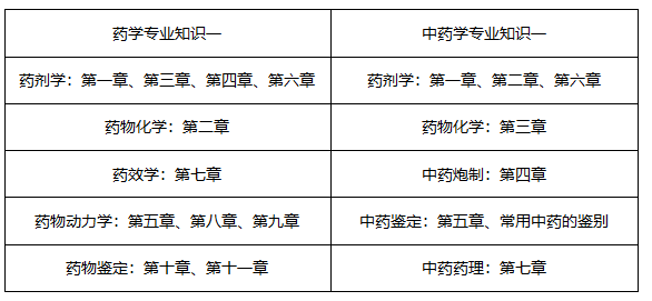 7月報名！2019年執(zhí)業(yè)藥師考試怎樣備考才有效？