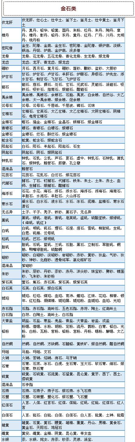 700種執(zhí)業(yè)藥師中藥別名整理