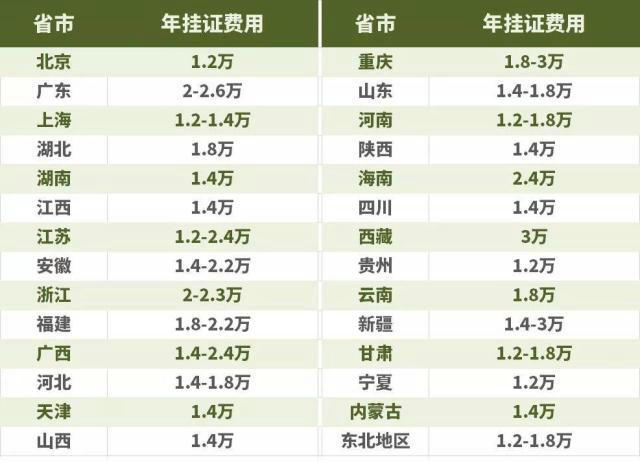 【大剖析】42萬藥店執(zhí)業(yè)藥師去哪了？
