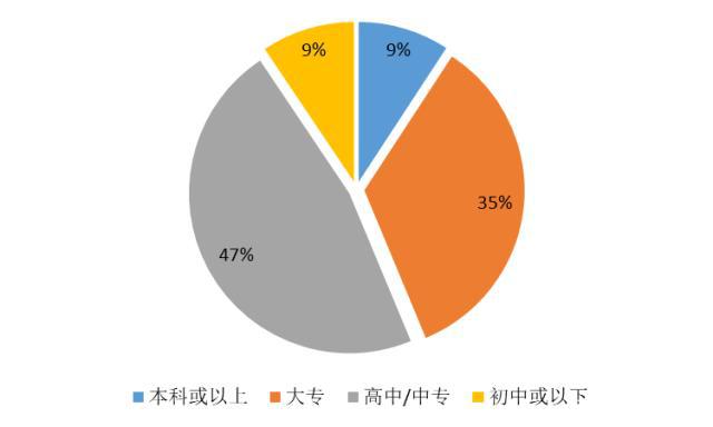【大剖析】42萬藥店執(zhí)業(yè)藥師去哪了？