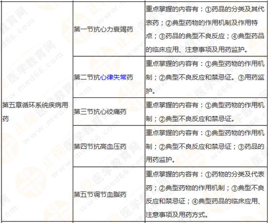 搞定執(zhí)業(yè)藥師《藥學(xué)專業(yè)知識二》這三大硬菜！你就成功了一半！