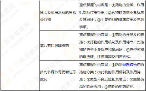 搞定執(zhí)業(yè)藥師《藥學(xué)專業(yè)知識二》這三大硬菜！你就成功了一半！