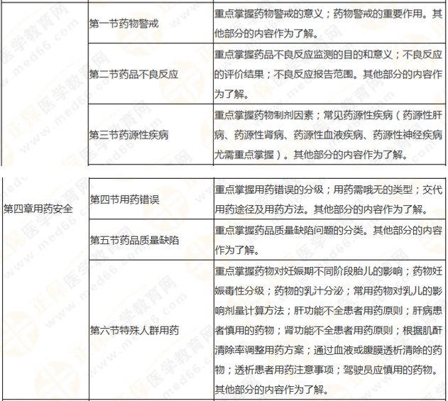 執(zhí)業(yè)藥師《藥學(xué)綜合知識與技能》突出以用定考，這8個章節(jié)分值達(dá)94分！
