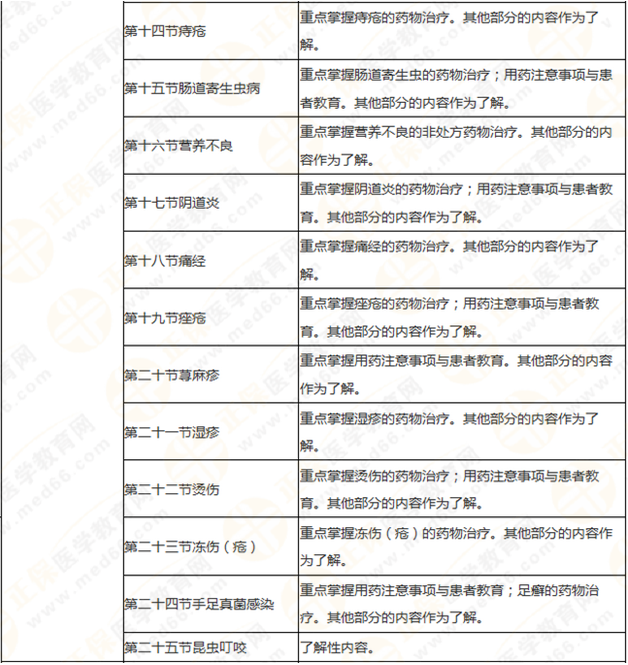 執(zhí)業(yè)藥師《藥學(xué)綜合知識與技能》突出以用定考，這8個章節(jié)分值達(dá)94分！