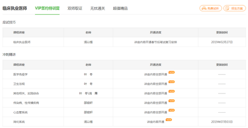 2019年臨床執(zhí)業(yè)醫(yī)師沖刺精講階段課程已開通，大家抓緊時(shí)間復(fù)習(xí)！