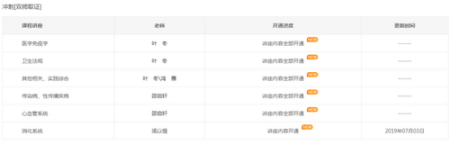 2019年臨床執(zhí)業(yè)醫(yī)師沖刺精講階段課程已開通，大家抓緊時(shí)間復(fù)習(xí)！