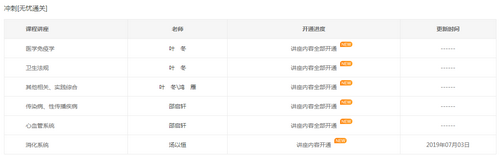2019年臨床執(zhí)業(yè)醫(yī)師沖刺精講階段課程已開通，大家抓緊時(shí)間復(fù)習(xí)！