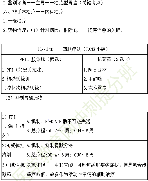 11個(gè)高頻知識！2019年臨床執(zhí)業(yè)醫(yī)師消化系統(tǒng)考試重點(diǎn)匯總（三）