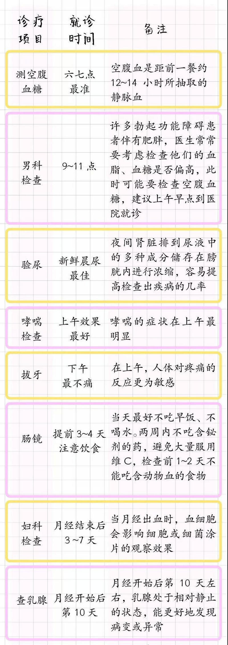 什么病掛什么科！醫(yī)生呼吁：請把這表轉(zhuǎn)給所有人！