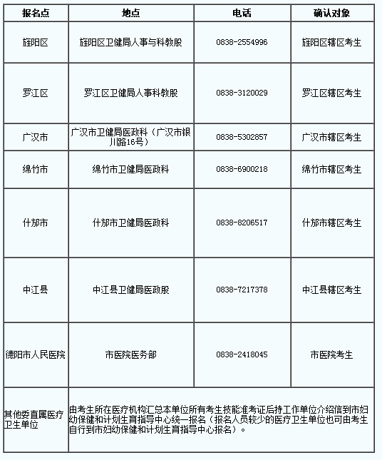 四川德陽(yáng)市2019年國(guó)家醫(yī)師資格綜合筆試?yán)U費(fèi)時(shí)間∣地點(diǎn)∣方式公告！