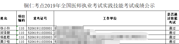 貴州全國(guó)執(zhí)業(yè)醫(yī)師實(shí)踐技能成績(jī)查詢(xún)