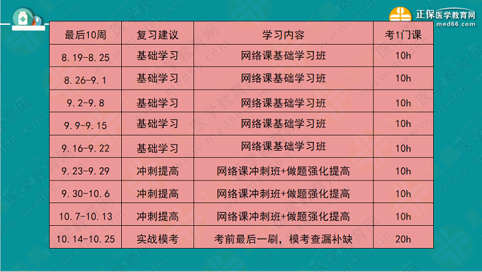 【視頻】考前70天！錢韻文教你如何高效復(fù)習(xí)執(zhí)業(yè)藥師！