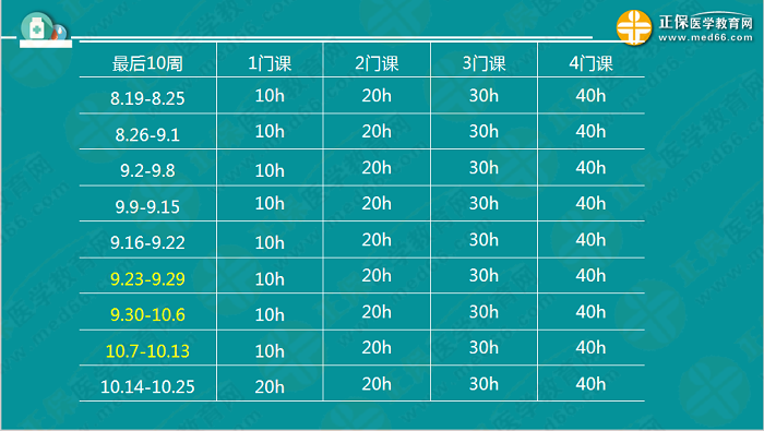 【視頻】考前70天！錢韻文教你如何高效復(fù)習(xí)執(zhí)業(yè)藥師！