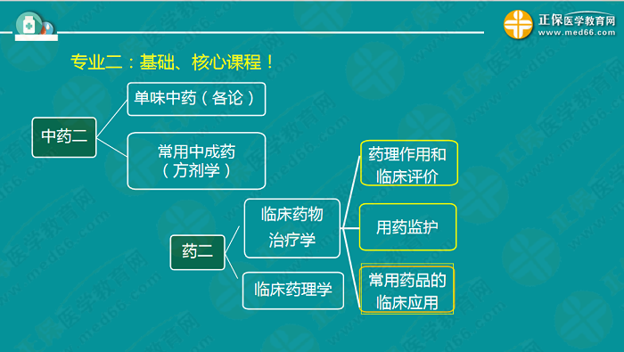 【視頻】考前70天！錢韻文教你如何高效復(fù)習(xí)執(zhí)業(yè)藥師！