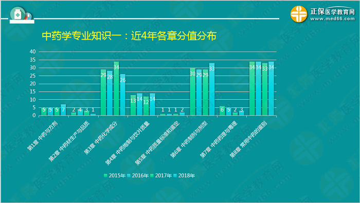 【視頻】考前70天！錢韻文教你如何高效復(fù)習(xí)執(zhí)業(yè)藥師！