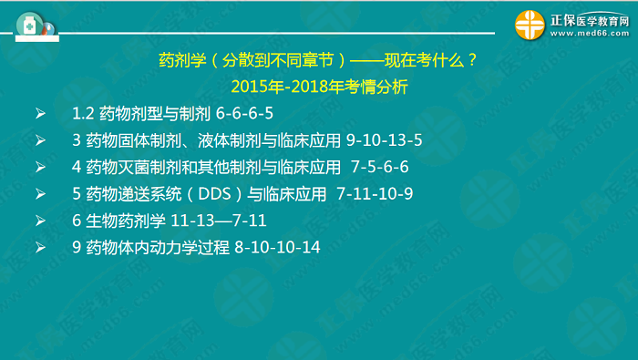 【視頻】考前70天！錢韻文教你如何高效復(fù)習執(zhí)業(yè)藥師！