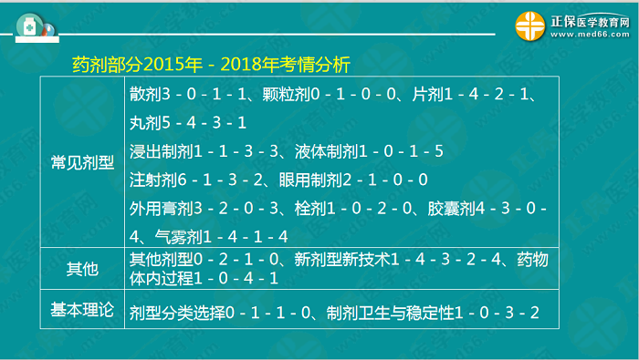 【視頻】考前70天！錢韻文教你如何高效復(fù)習執(zhí)業(yè)藥師！