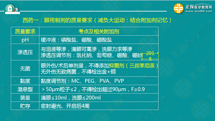 【視頻】考前70天！錢韻文教你如何高效復(fù)習執(zhí)業(yè)藥師！