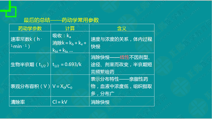 【視頻】考前70天！錢韻文教你如何高效復(fù)習執(zhí)業(yè)藥師！