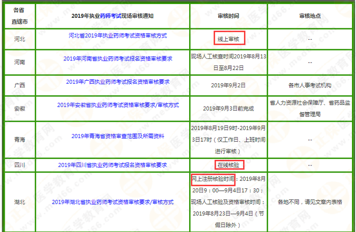 2019執(zhí)業(yè)藥師考試報名或?qū)⑷珖鴮?shí)行“告知承諾制”？！