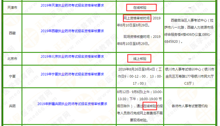 2019執(zhí)業(yè)藥師考試報名或?qū)⑷珖鴮?shí)行“告知承諾制”？！