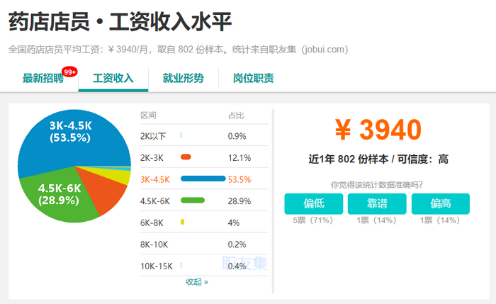 2019年，執(zhí)業(yè)藥師成為最有前景職業(yè)之一！