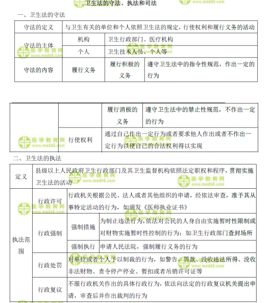 表格速記衛(wèi)生法的守法、執(zhí)法和司法