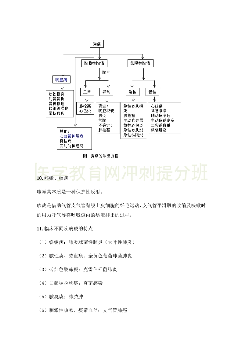臨床執(zhí)業(yè)醫(yī)師“實(shí)踐綜合”科目24大高頻出題點(diǎn)，搶分速記（1）