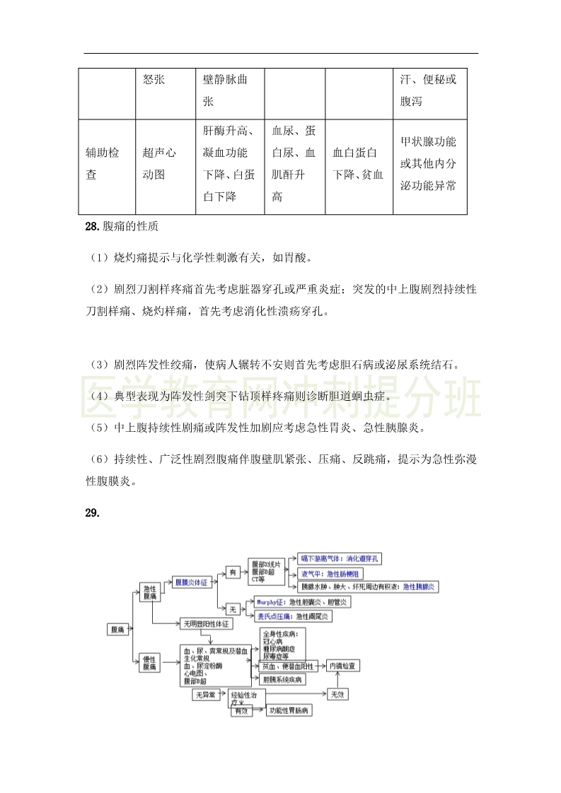 臨床執(zhí)業(yè)醫(yī)師“實(shí)踐綜合”科目24大高頻出題點(diǎn)，搶分速記（1）