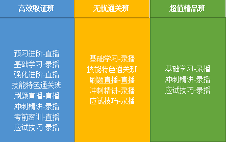 2020年鄉(xiāng)村全科助理醫(yī)師網(wǎng)絡(luò)課程開售，趁現(xiàn)在，快人一步！